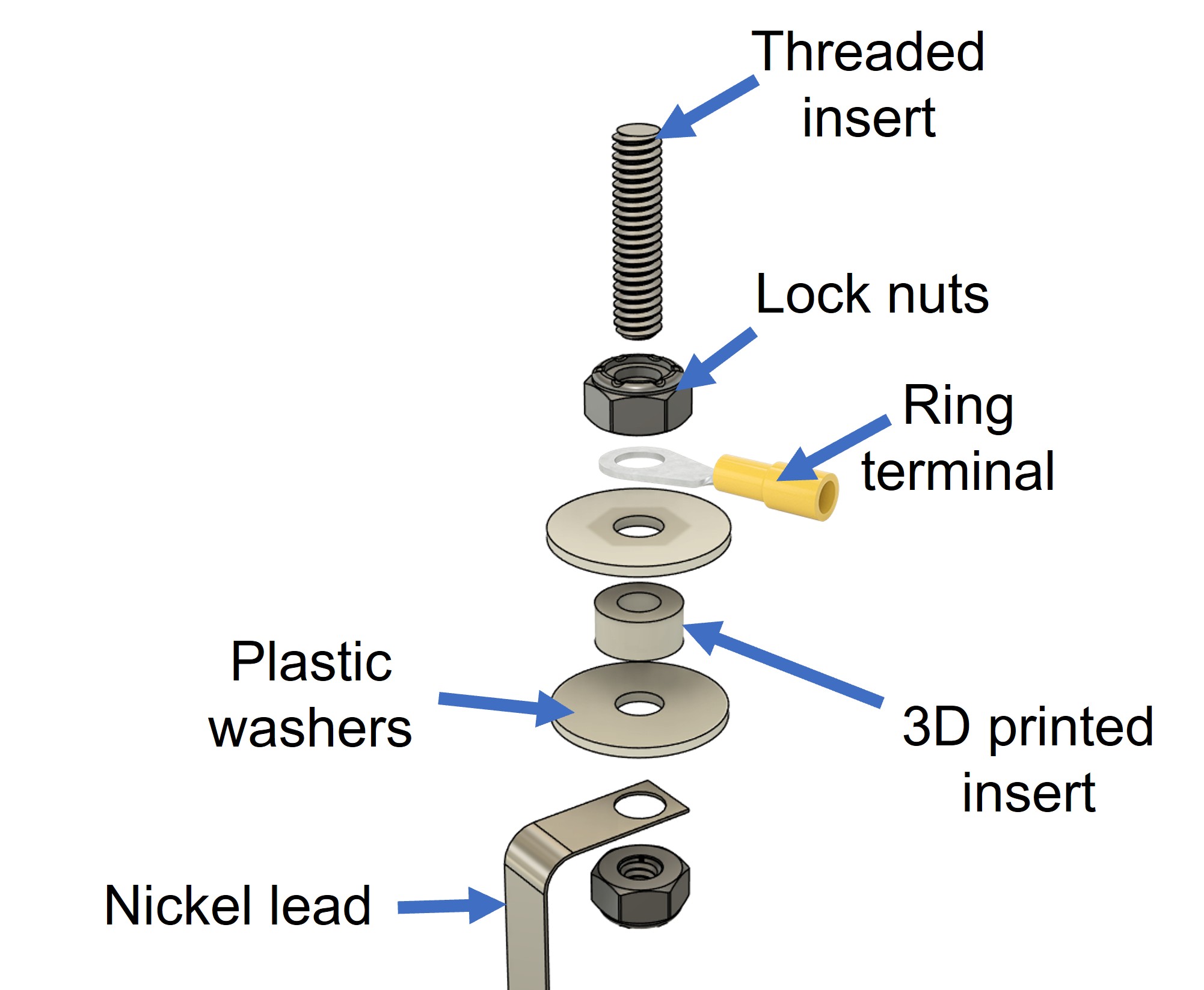 GD mechanical connection